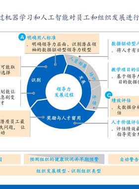 《某集团组织敏捷协同赋能转型项目(可编PPT140页》组织发展25