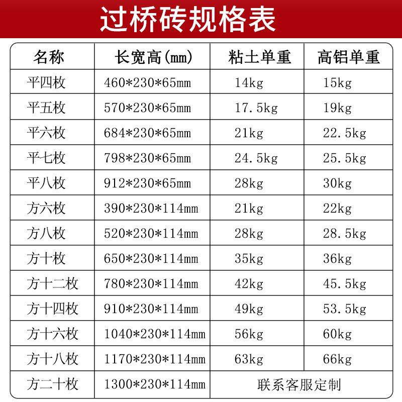 方十八枚耐火砖加宽加长窑炉v高铝耐高温粘土过桥砖大尺寸耐火砖