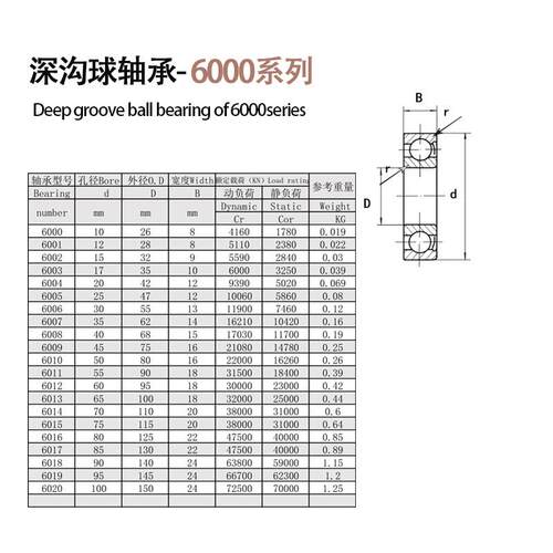 深沟球轴6承606000ZZ轴00 6001 60Z02 6003 6004 605 60006 007 6