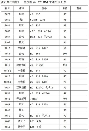 沈阳第三机床厂C618K-1车床配件,双联齿轮,结合子,开合母,拨叉,轴