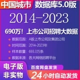690万！上市公司招聘大数据（2014-2023年）