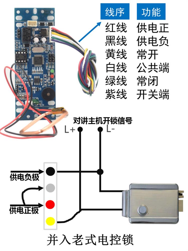 嵌入式小区门禁板 楼宇对讲门禁模块 ID IC门禁id门禁刷卡机模块