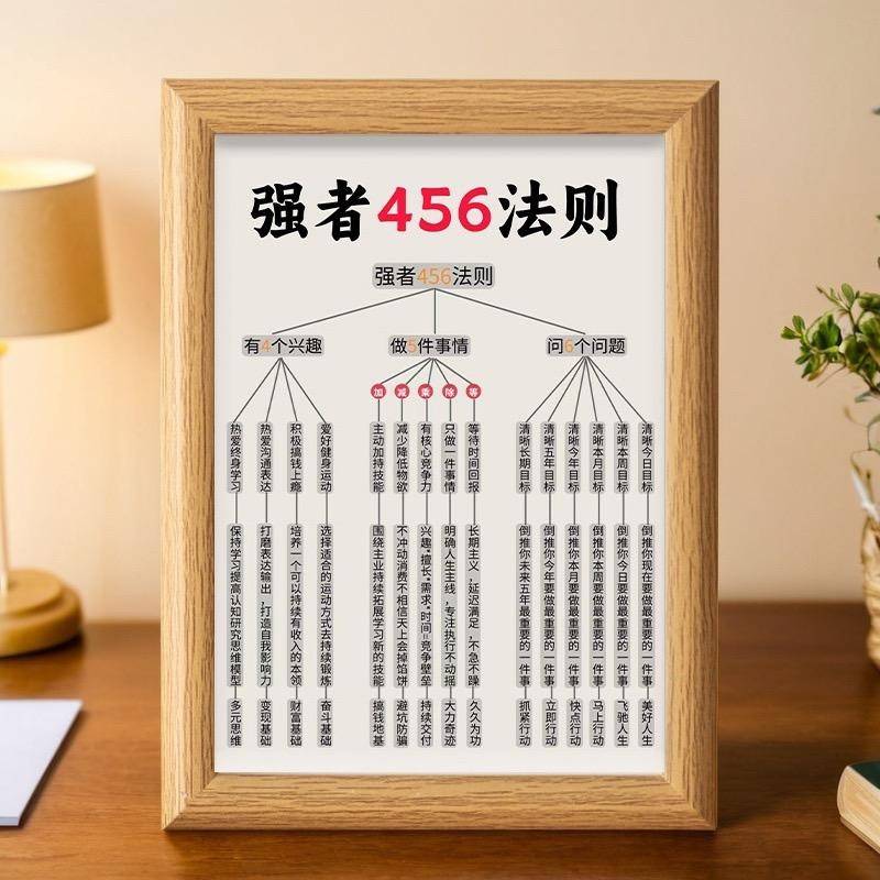 2025年自律清醒爱自己强者提升自己的456法则简约高颜值相框摆件