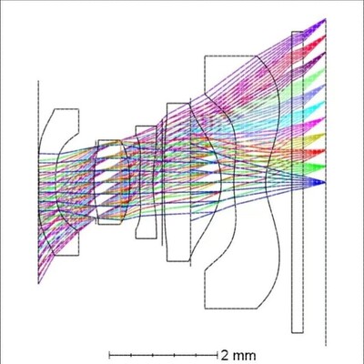 zemax光学仿真光谱仪设计lighttools光纤代做镜头片激光指导答疑