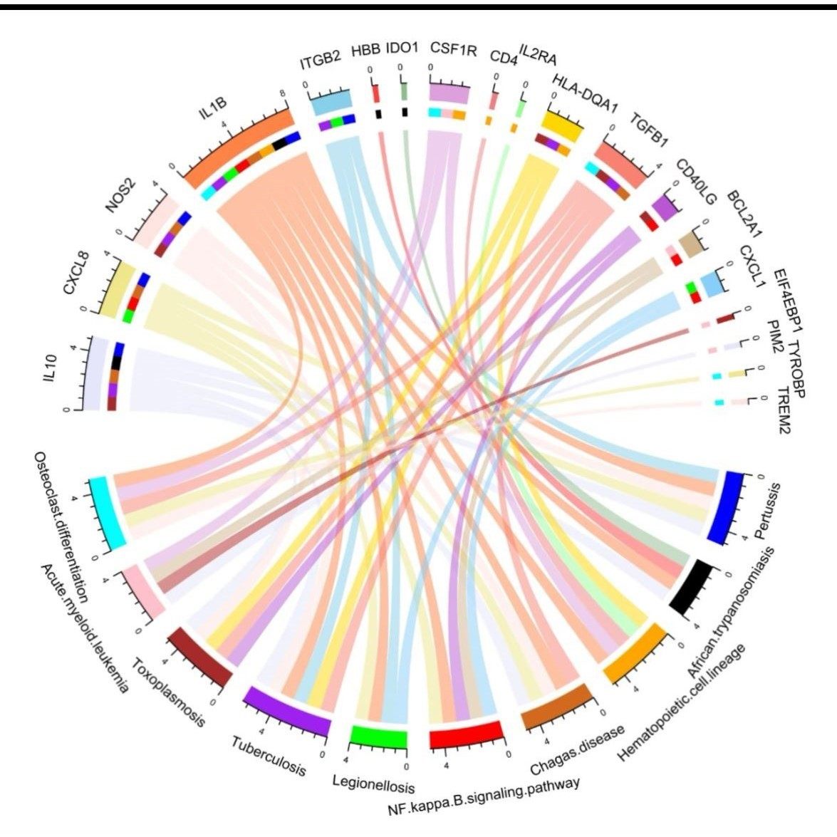 代谢组分析蛋白组分析单细胞测序转录组测序RNAseq分析,商务/设计服务,建筑及模型设计,淘宝优惠券,粉丝福利购,淘宝优惠卷