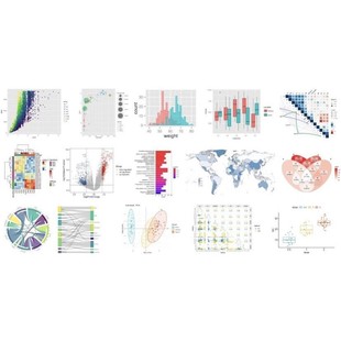 植物转录因子家族鉴定结合位点预测SCI绘图