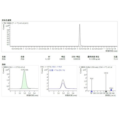 质谱检测数据分析服务、代谢组学服务、蛋白组学服务、教学培训服