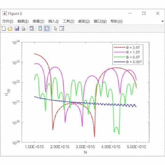python代做程序代码yolo神经网络c+图像处理机器深度学习算法分析