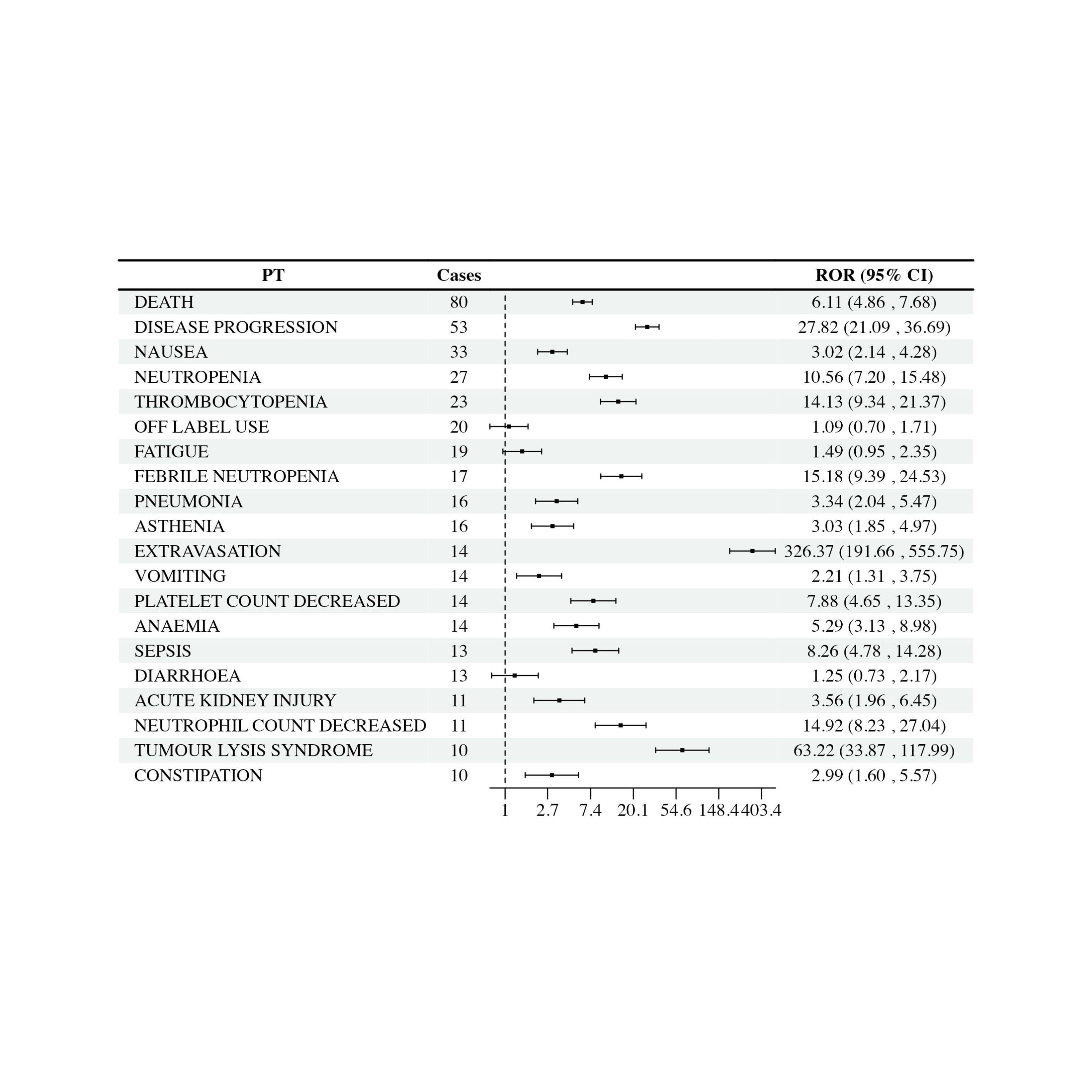 R语言绘图数据分析可视化森林图meta网状分析逻辑回归亚组ROC曲线