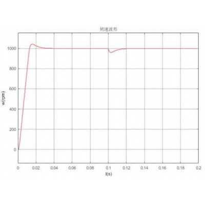 永磁同步电机彷真 PMSM_SVPWM 双闭环矢量控制 simulink/matlab