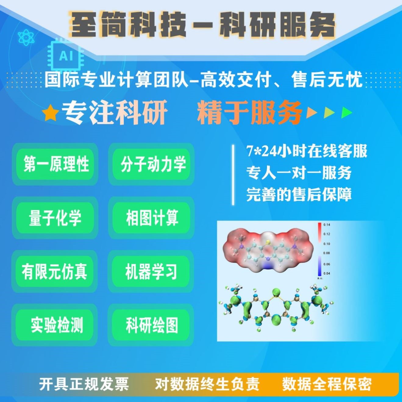 分子动力学模拟代算 分子对接 虚拟筛选LAMMPS MS GROMACS CP2K