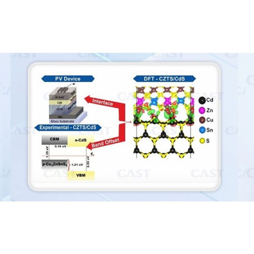 分子动力学模拟第一性原理计算DFT