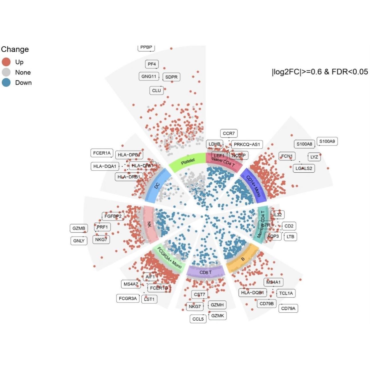 网络毒理学分子对接物疾病靶点GO KEGG分析