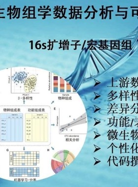 微生物组16SrRNA测序数据分析/扩增子/QIIME2/OTU/ASV/功能预测