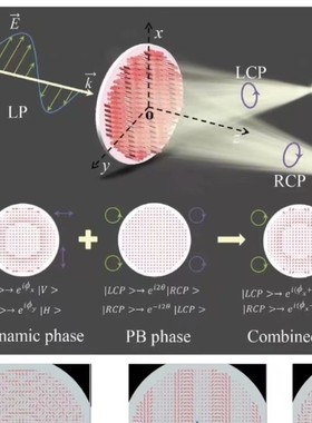 代做zemax lighttools tracepro光学设计优化 镜头光源显微镜激光