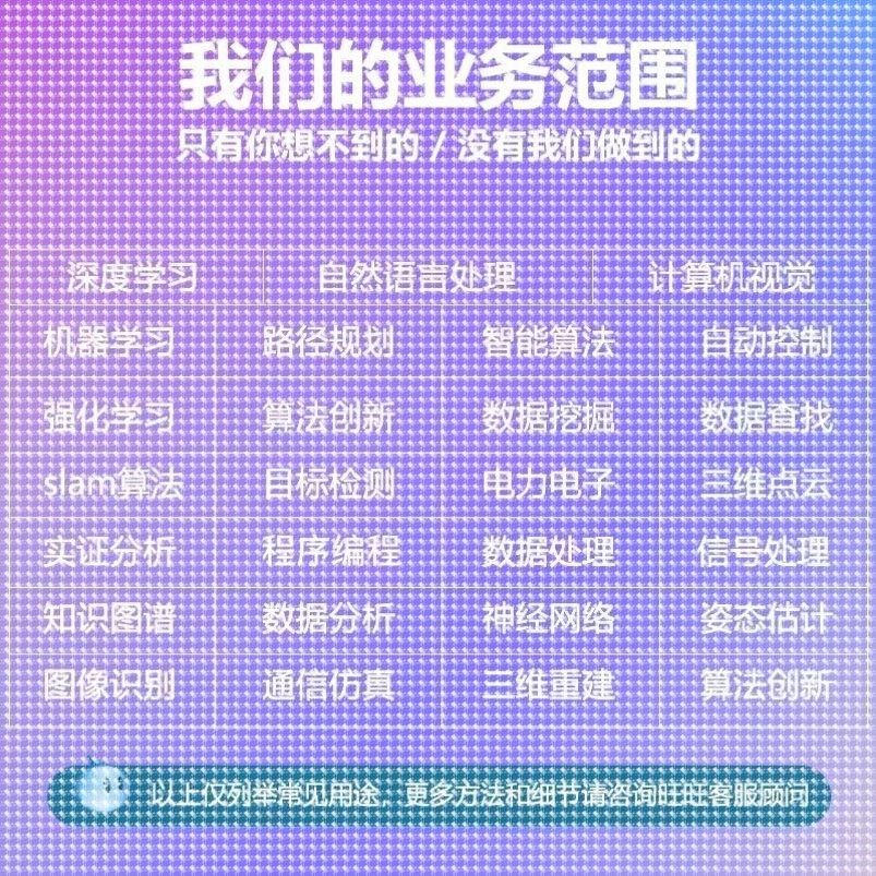 Python代编程深度学习机器学习神经网络数据分析算法自然语言处理