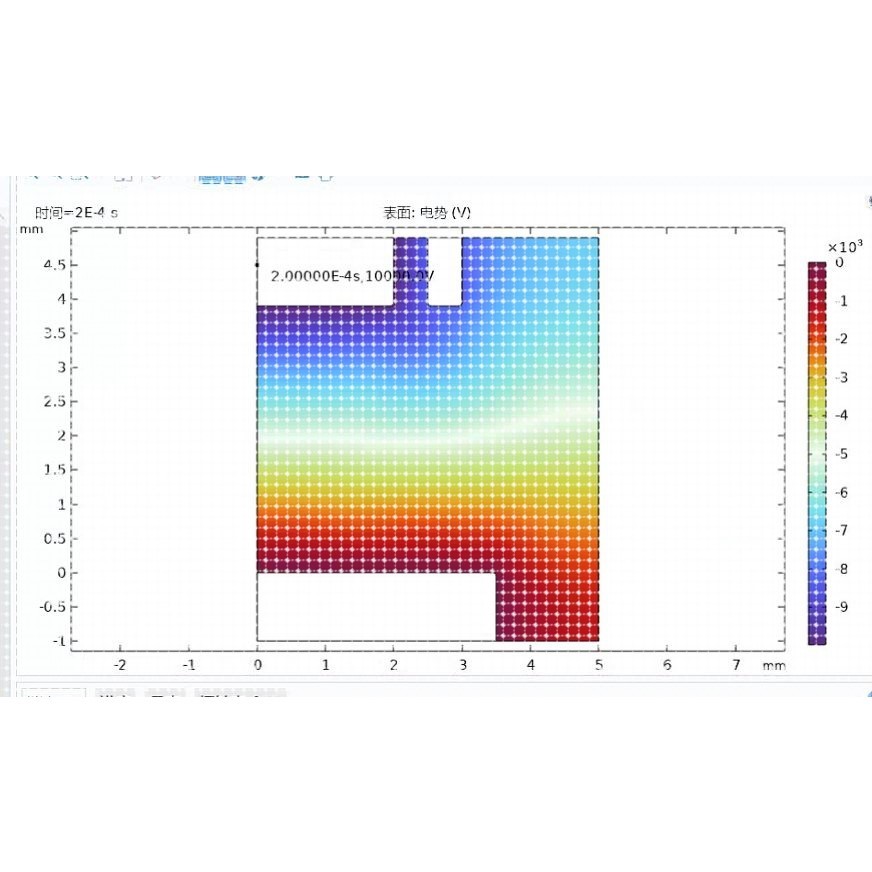 comsol仿真答疑指导辅导有限元fluent仿真abaqus问题解决ansys