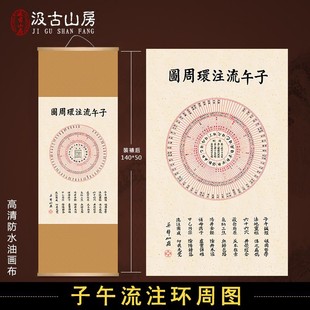 汲古山房中医文化装饰字画子午流注图古九针图谱医院门诊宣传海报
