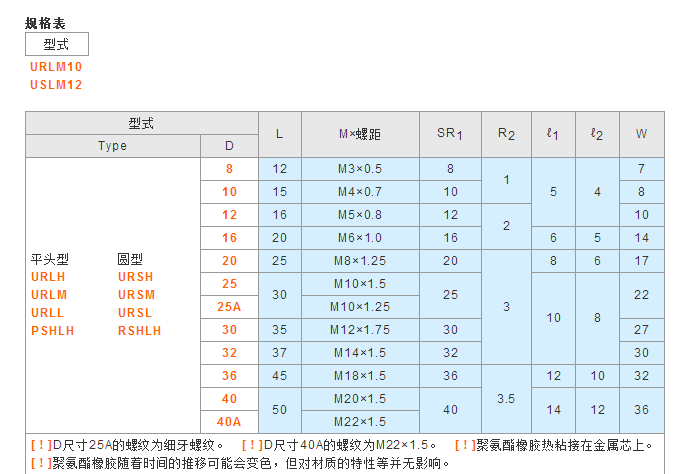 聚氨酯压块 内螺纹型URLH URLM URLL PSHLH URSH URSM URSL RSHLH