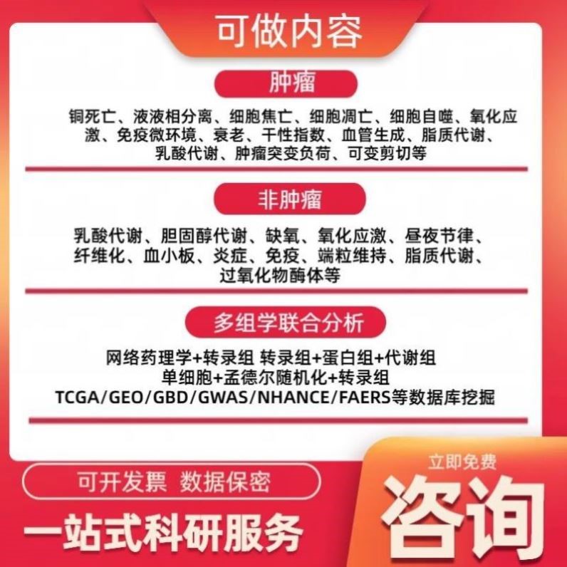 网络药理学 中药复方 分子对接 富集通路分析 医学科研