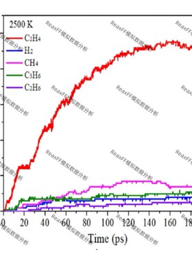 分子动力学模拟,ReaxFF MD,bonds文件后处理不同温度主要产物变化
