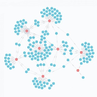 知识图谱neo4j本地化调试部署爬虫接单语义抽取问答推荐 系统算法