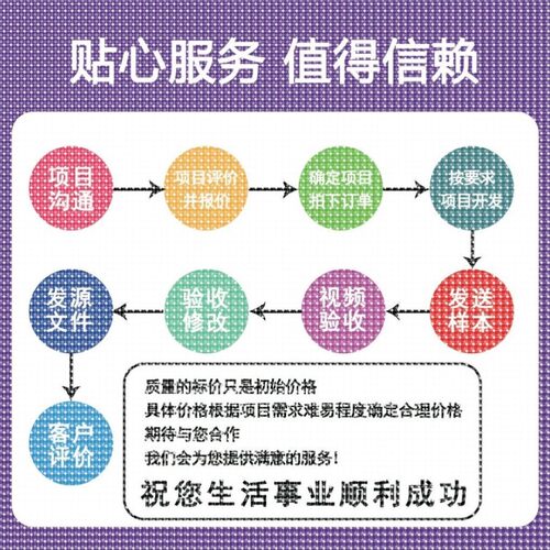 matlab代码帮做python代编神经网络深度学习算法电气通信彷真覆现
