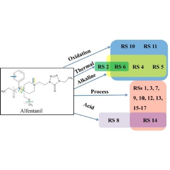 LCMS检测 液相质谱分析检测 药物杂质降解产物中药代谢物代谢组学