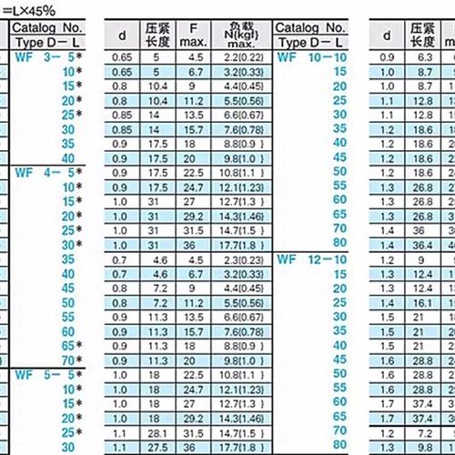 压缩弹簧WF3/4/5/6/8/10u/12/13/14/16/18/20/22/27圆线螺旋