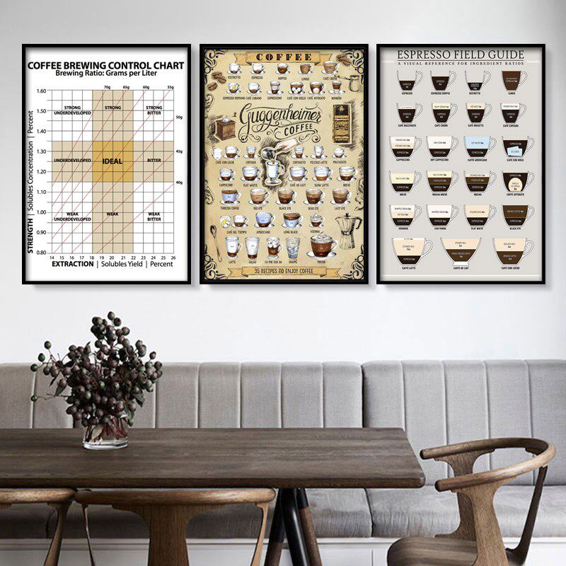 咖啡风味轮SCAA挂画咖啡文化产区装饰画咖啡厅创意复古西餐厅挂画