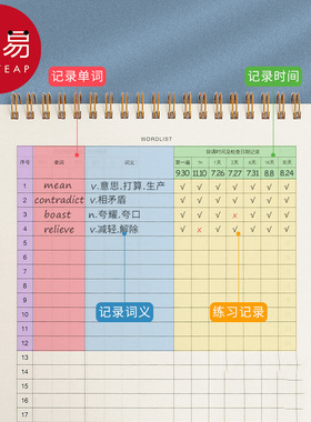 笔记本/单词本A1pq801-随身日记本英语本子翻线圈本随手记笔记生