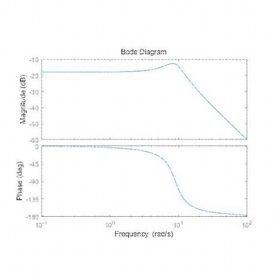 MATLAB代做彷真,simulink建模