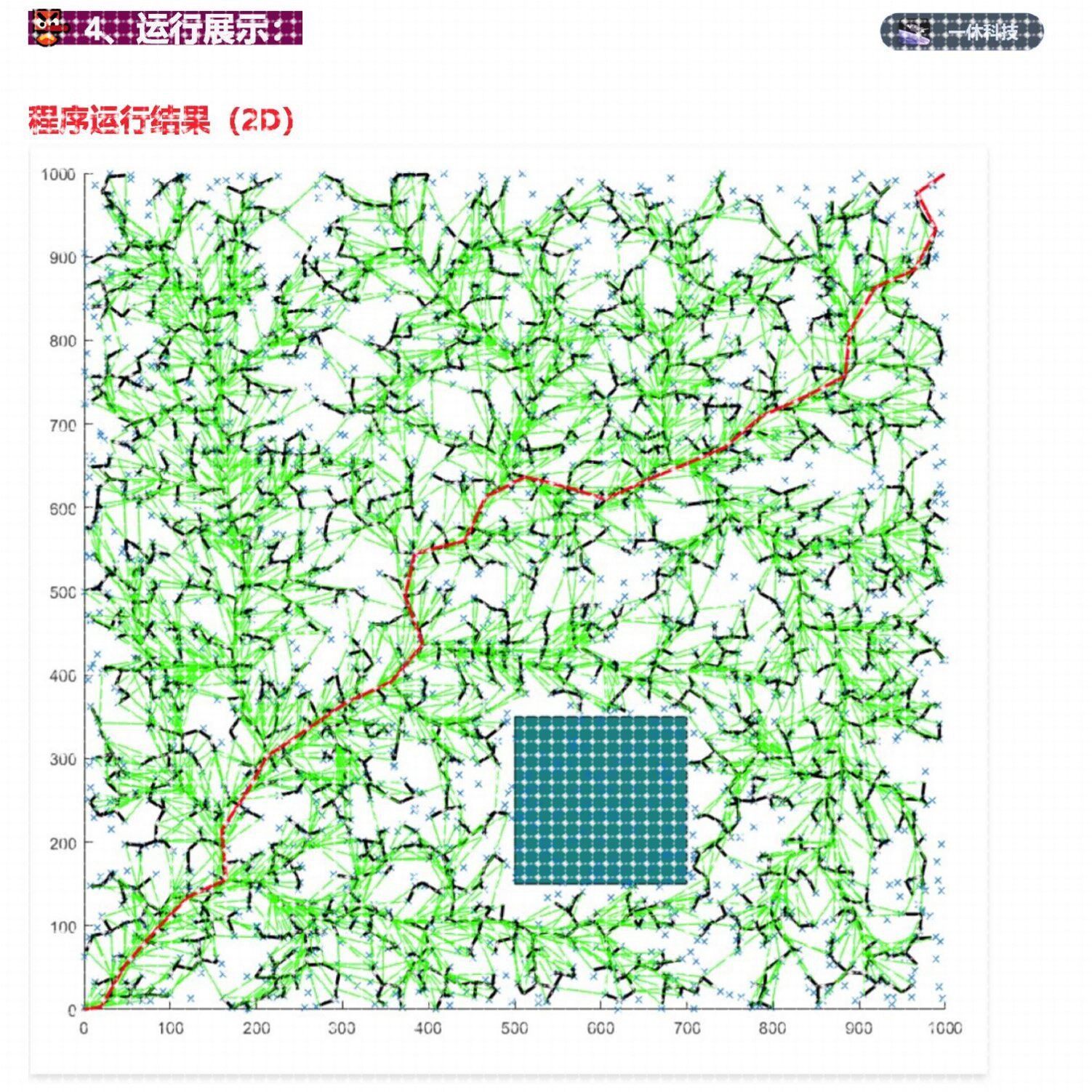 matlab RRT*算法 2维和3维 路径规划 避障 仿真 程序 代码
