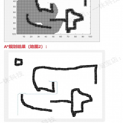matlab  A_star A* star 路径规划算法 自定义地图 程序 代码设计