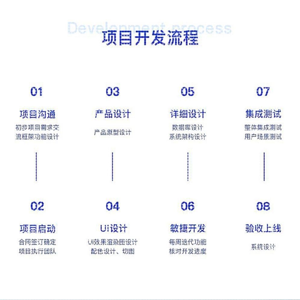 代码编写java程序代做python代编qt设计php二次开发安卓软件调试
