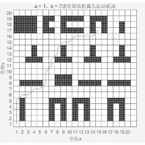 路径规划算法/三维 matlab TSP VRP 蜂群狼群 程序设计