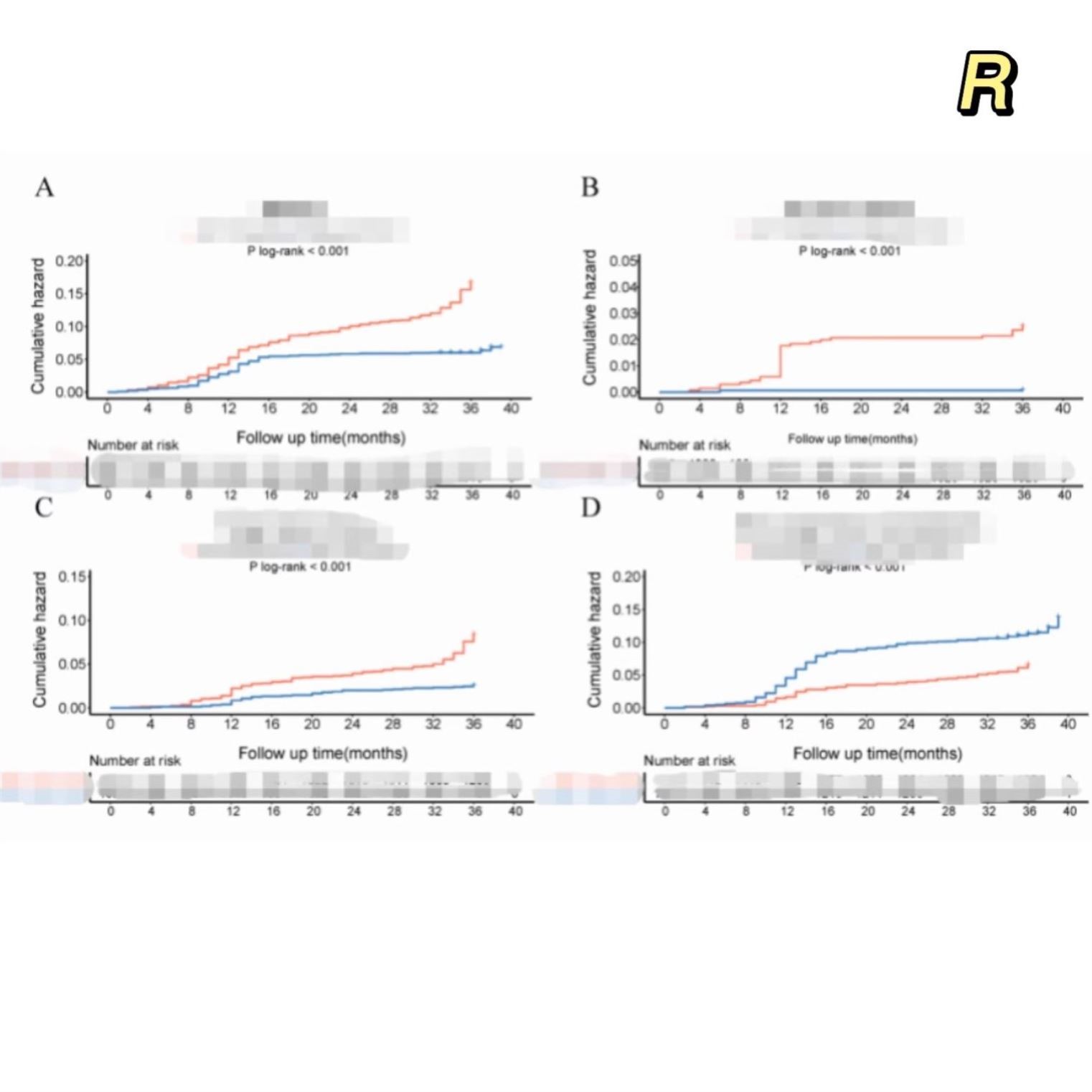 Kaplan-Meier曲线 KM曲线 Cox回归 Landmark数据分析教学