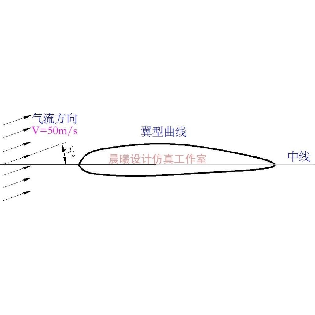 FLUENT空气绕流机翼动力学仿真-翼型失速-升力阻力模拟源文件教程