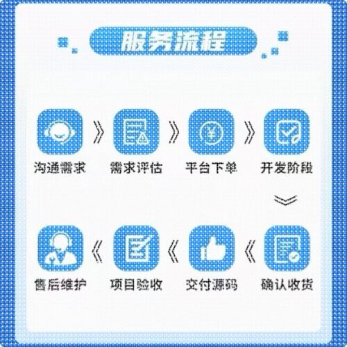 nlp深度学习python代做程序自然语言处理代编写调试神经网络