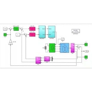 模糊pid控制PMSM电机仿真转速环矢量控制永磁同步电机simulink