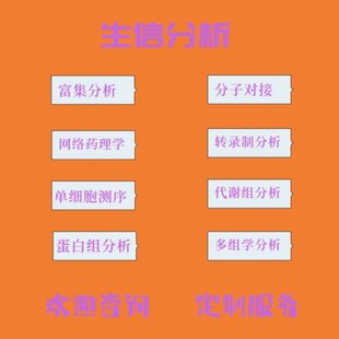 网络药理学研究中药有效成分靶点分子对接网络分析Cytoscape软件