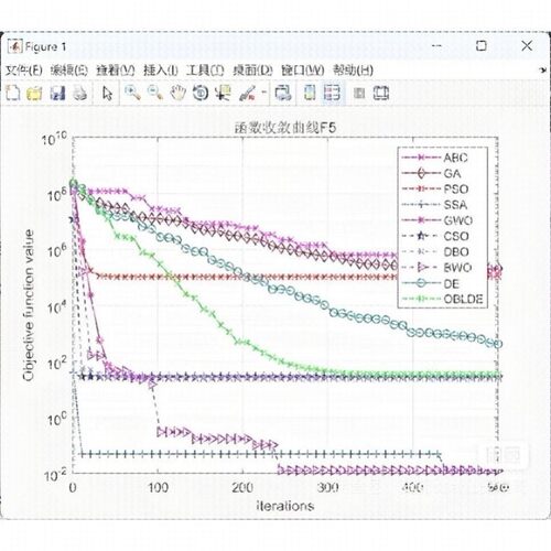 matlab代码帮做程序代编覆现问题解决simulink建模彷真代做