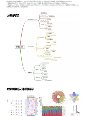 2-8geo数据挖掘单细胞测序分析网络药理服务