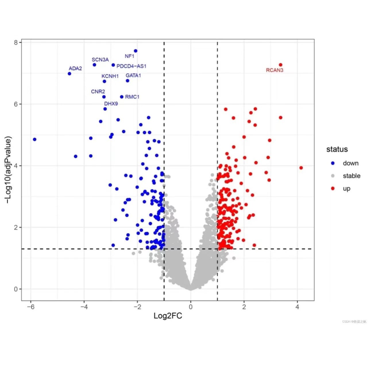 医学统计分析 咨询指导 问卷分析 实验数据分析 SPSS R Stata