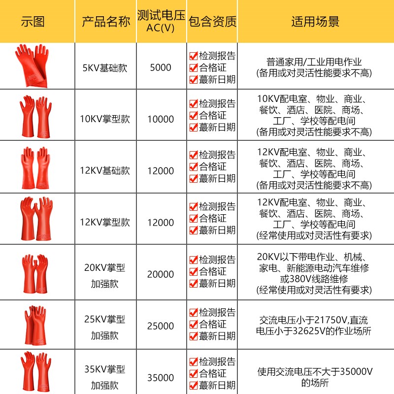 电工绝缘手套高压10kv防电12千伏带电作业橡胶38T0v35kv防静电