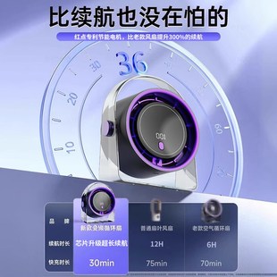 壁挂式 桌面风扇办公室桌上静音制冷小风扇2025新款 厨房专用电风扇
