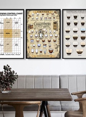 咖啡风味轮SCAA挂画咖啡文化产区装饰画咖啡厅创意复古西餐厅挂画