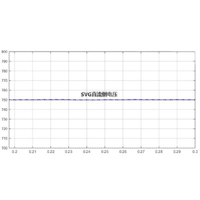 SVG 静止无功补偿发生器 无功补偿装置 matlab仿真模型 simulink