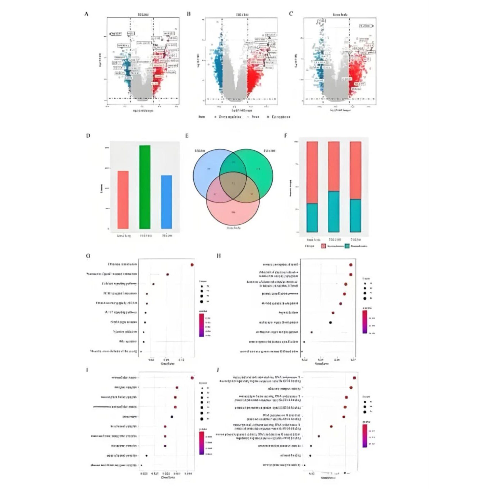 DFT计算Pymol网络药理学分子对接服务Lammps Vasp辅助