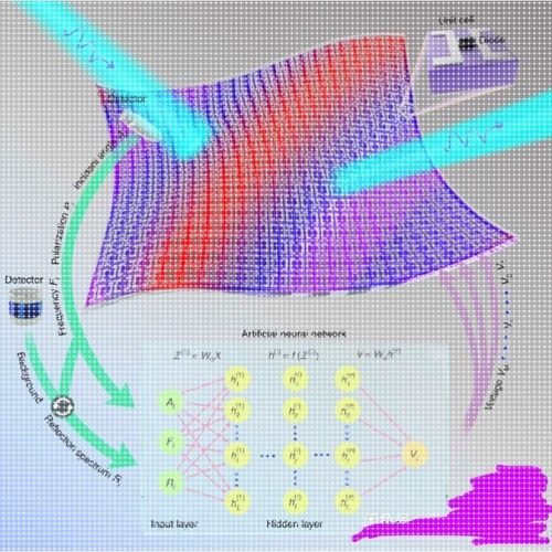 代做CST/HFSS/FDTD/ansys/comsol/Zemax/Rsoft/silvaco/TCAD仿真